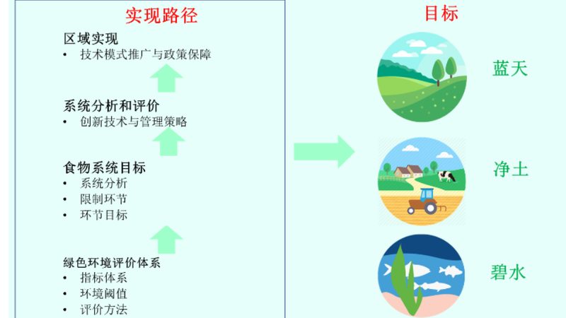 智慧农业主机设备主要分为以下几类：